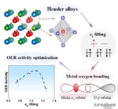 催化周报：Nat. Catal.、Nat. Energy、Nat. Chem.等大合集！