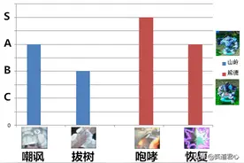 魔兽争霸山岭为何被熊德踩在脚下，可视化数据给你答案图片