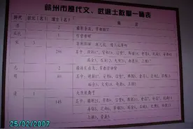 江西赣南古代科举概况图片