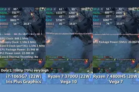 英特尔与AMD核显游戏实测：Vege 7 领先 Iris Plus图片