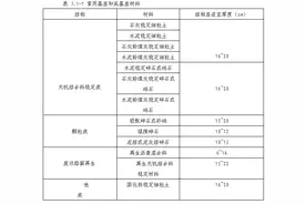 日照市岚山区村内道路户户通建设明白纸（水泥路面）图片