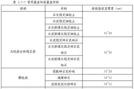 日照市岚山区村内道路户户通建设明白纸（水泥路面）图片
