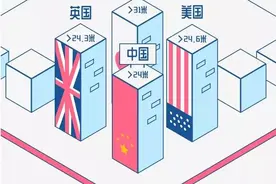 价值千万！挑选高层的宝藏级指南，楼层要选对图片