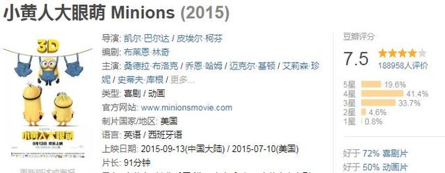 全球票房超过10亿美金的电影，你看过几部？