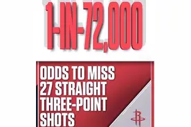 18年西决抢7！火箭三分27连铁，哈登三分13中2，库里杜兰特表现？图片