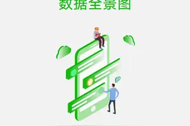 微信去年累计处理售假个人帐号数6万个，协助警方破获LV制售假等多个案件图片
