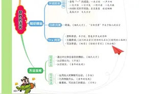 五年级语文下册，第八单元课文点拨+全文解析图片