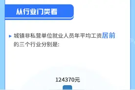 福建2019年平均工资出炉，龙岩市74605元！​你拖后腿了吗？图片