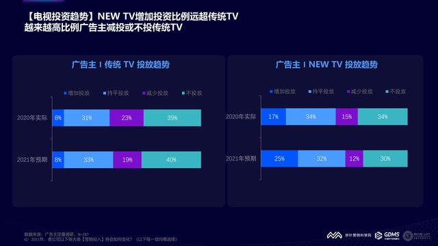 2021���й�����Ӫ�����Ʊ��棨�����棩