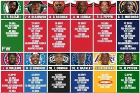 NBA历史12大最强防守球员，哪些球员其实是排不进去的？图片