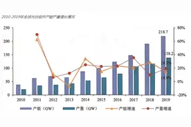晶科科技(601778.SH)持续下跌 能靠大单“逆风翻盘”吗？图片