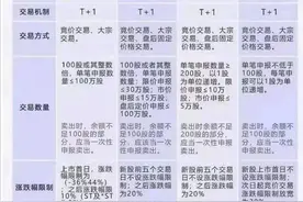 北交所新股申购最佳解释图片