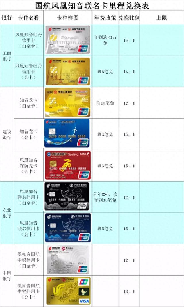 建行积分兑换里程,信用卡 国航里程 配图03