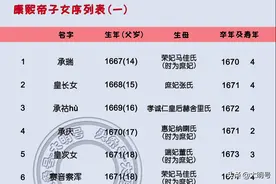 康熙帝55个子女排序图，最后一子诞生时康熙65岁图片