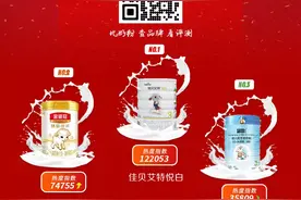 9月热搜榜：佳贝艾特悦白、悠滋小羊、飞鹤臻稚等9月热度攀升图片