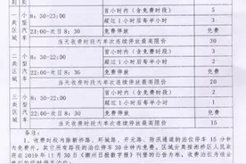 本月开始，潮州这几个地方停车有变化图片