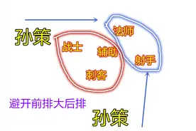 王者荣耀：输出高控制足，三角跳瞬间秒人，边路孙策全面解析！图片