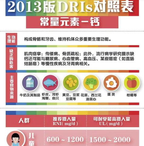 科学配比更重要，奶粉营养也不是越多越好