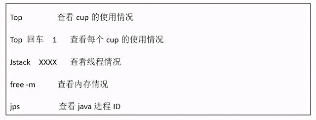 MySQL数据库性能优化