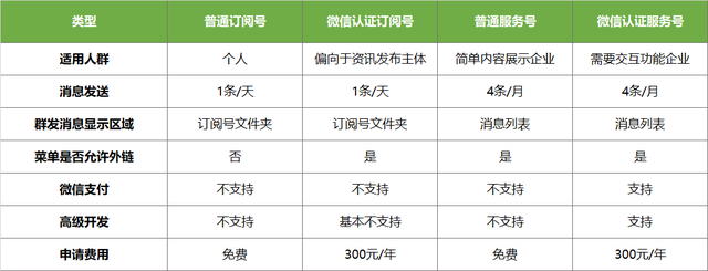 只要三分钟，创建一个属于你的