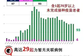 新加坡下周二恢复堂食，完成接种可5人聚餐！科兴、国药也算图片