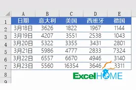 小而多折线图，简单又好看图片
