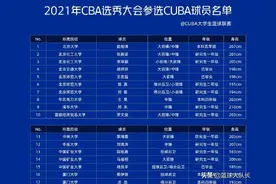 4消息！2021CBA选秀大学生名单官宣，林书豪新动态，周鹏写真吸睛图片