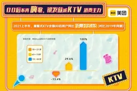 KTV行业迎来倒闭潮 美团数据证实年轻用户流失是关键图片