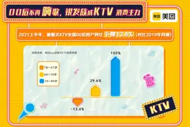 KTV行业迎来倒闭潮 美团数据证实年轻用户流失是关键图片