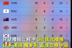Siri播报金牌榜忽略中国？苹果：金牌数相同，只读第一个图片
