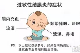 正高发！娃近视、鼻炎都可能跟过敏性结膜炎有关，根除就1招图片