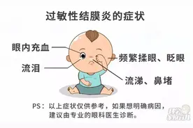 正高发！娃近视、鼻炎都可能跟过敏性结膜炎有关，根除就1招图片