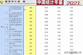 2020年出生率跌破1%，新生儿少了265万，为何大家不生小孩了？图片
