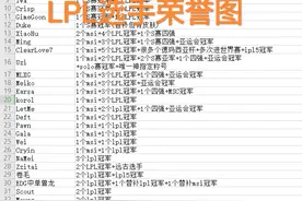 “LPL选手荣誉图”火了，JKL四冠加身拿到第一，Uzi仅排在第十六图片
