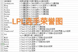 “LPL选手荣誉图”火了，JKL四冠加身拿到第一，Uzi仅排在第十六图片