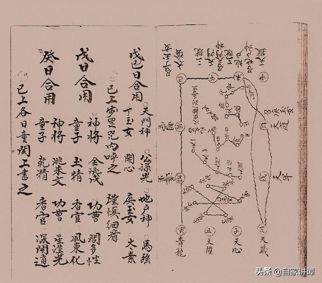 民国时期符咒抄本——《咒秘图罡》