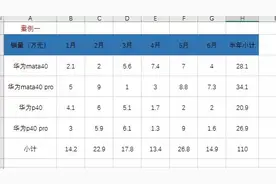 Excel“一键”使用小技巧，助你事半功倍图片