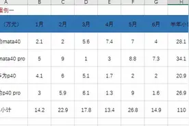 Excel“一键”使用小技巧，助你事半功倍图片