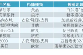 租金跳水7成、投资客趁机抄底，香港商铺空置率创新高图片
