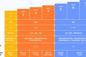 魔力耳朵英语教育机构怎么样？魔力耳朵适合哪些孩子？图片