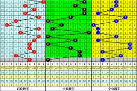 小诸葛3D2021071期：号码6继续开出，看好两小一大组合图片