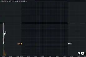 瑞幸咖啡盘前一度跌近50%！此前收纳斯达克摘牌通知图片