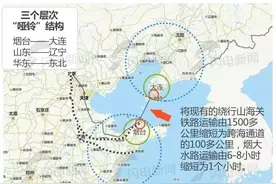 重磅！1小时到大连！山东拟建渤海湾跨海通道！项目资金3000亿！建成后将是世界最长的海底隧道！图片