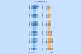 中国人口最多的县级市，普宁位居榜首图片
