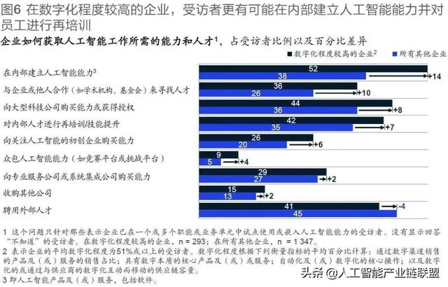 人工智能的发展与障碍