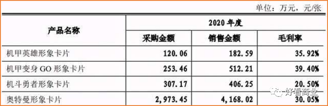 爆炒奥特曼：谁在靠它“躺着赚钱”？