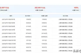 蔡徐坤前经纪公司已成老赖！未履行总金额近600万，卷入30余起官司图片