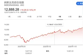 疫情下，美股为何大涨？图片