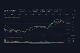 秒懂区块链I比特币简介图片