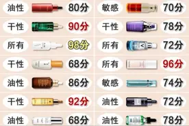24款热门精华成绩单 |抗皱美白精华推荐图片